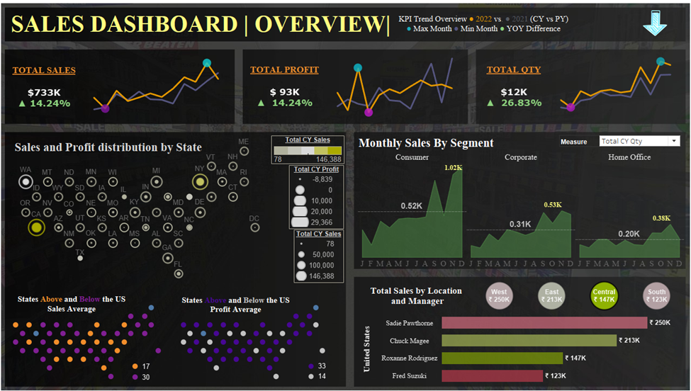 Sales Performance Dashboard