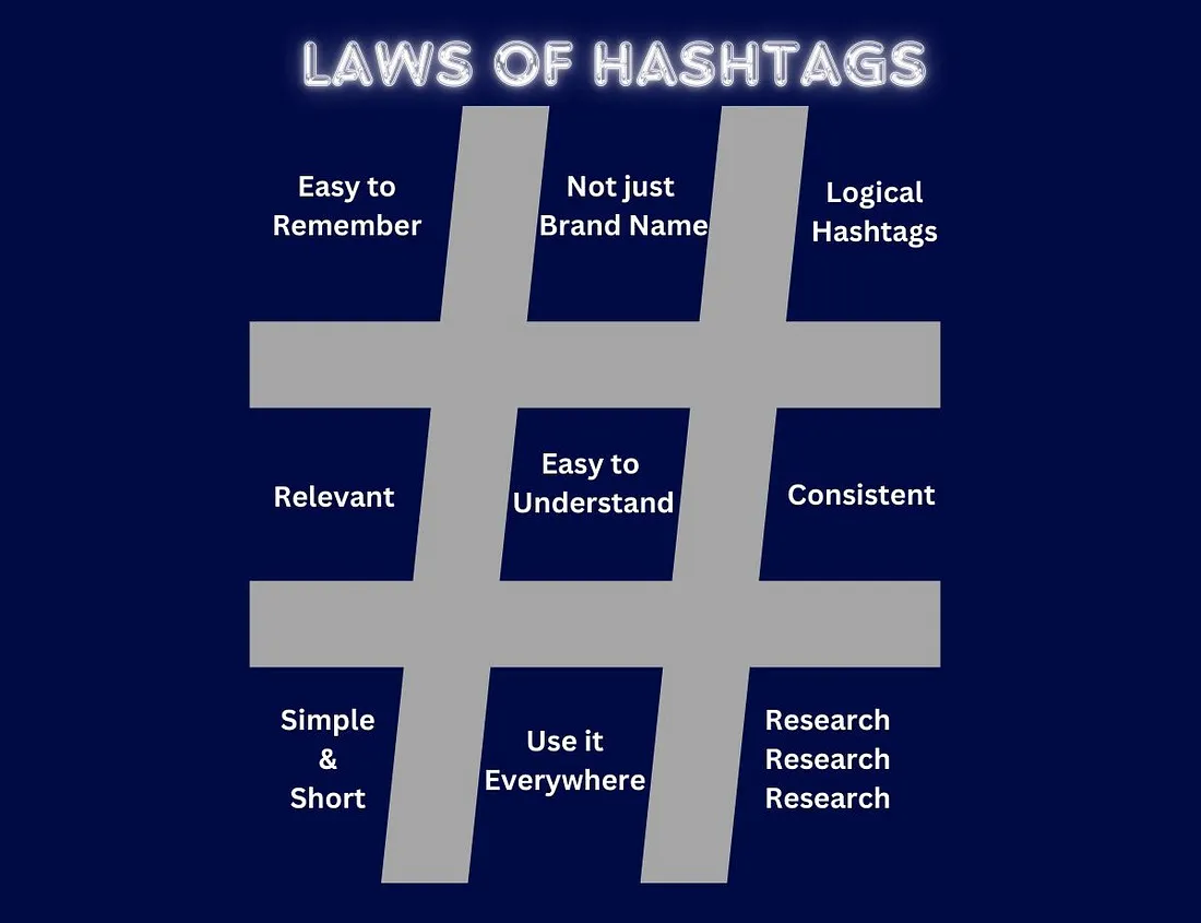 The Secret Life of Hashtags: Tracking Their Rise, Fall, and Rebirth